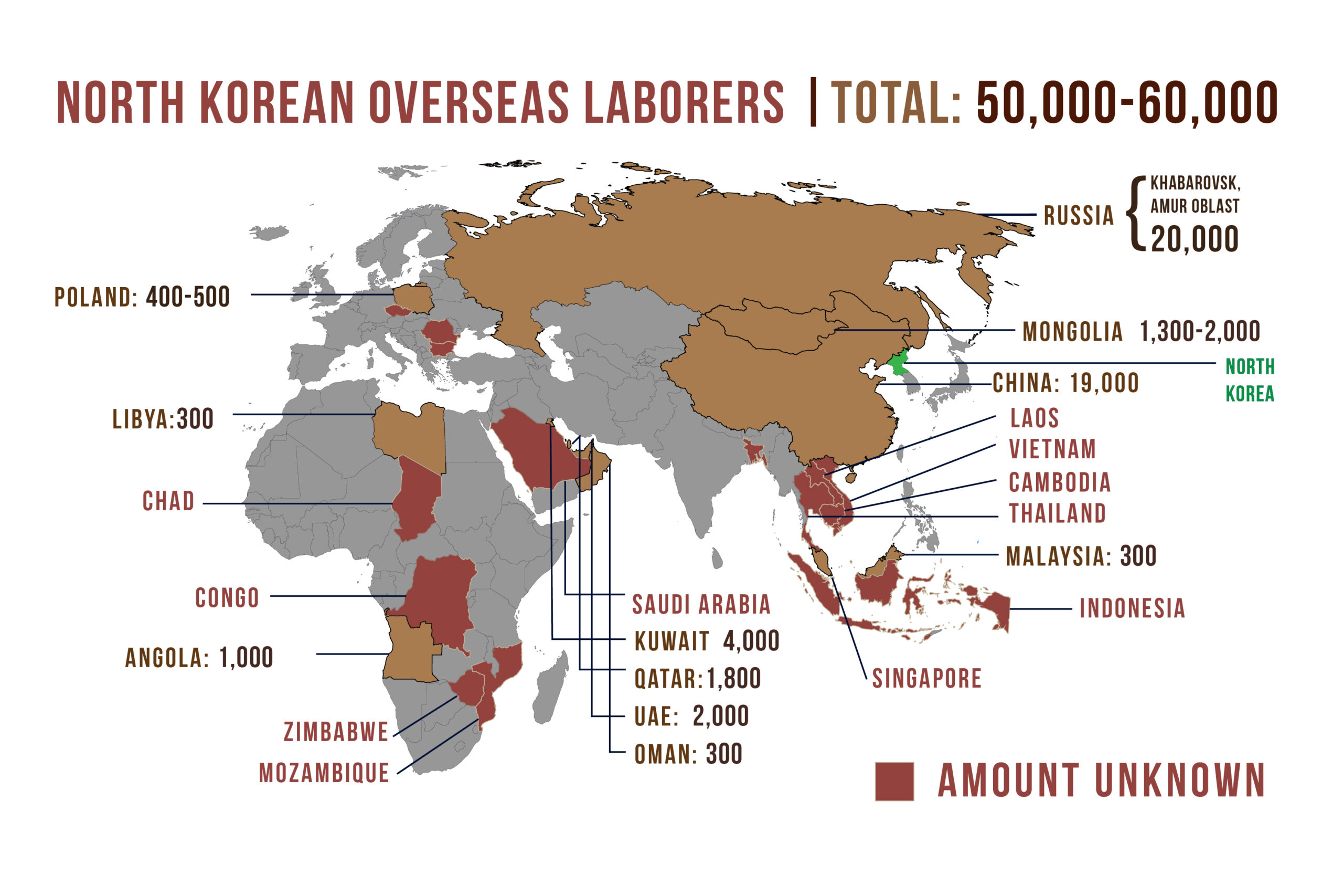North Korean Overseas Laborers
